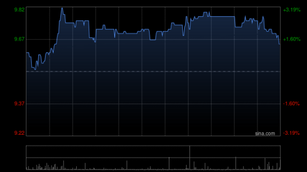 云开体育已跨越昨年全年约11亿元GPV-开云平台皇马赞助商kaiyun(中国)官方入口