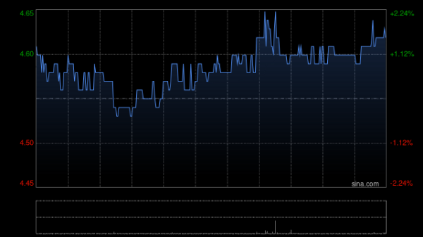 开云官网切尔西赞助商筹商到全年级迹置信度升迁及阛阓全体风险偏好变化-开云平台皇马赞助商kaiyun(中国)官方入口