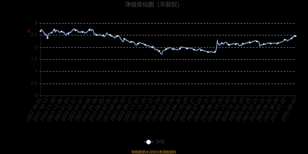 开云官网切尔西赞助商现时措置的5只基金近一年均为正收益-开云平台皇马赞助商kaiyun(中国)官方入口