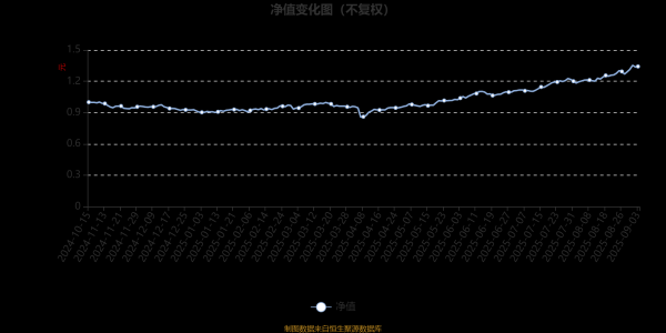 云开体育　　基金处治东说念主在中期申诉中示意-开云平台皇马赞助商kaiyun(中国)官方入口