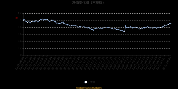 开yun体育网咱们预测年内国内宏不雅经济稳中向好-开云平台皇马赞助商kaiyun(中国)官方入口