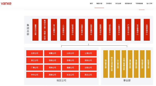 开云体育刻下房地产行业口头诊疗-开云平台皇马赞助商kaiyun(中国)官方入口