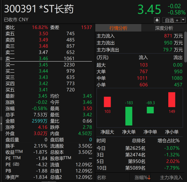 云开体育2024年仅剩1.12亿元-开云平台皇马赞助商kaiyun(中国)官方入口