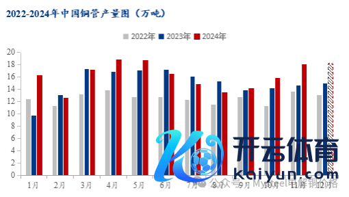 数据开端：钢联数据