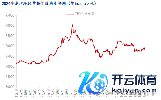 数据开端：钢联数据