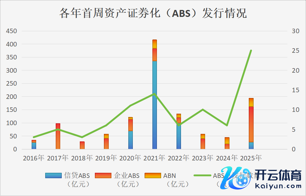 数据开首：企业预警通、界面新闻记者整理